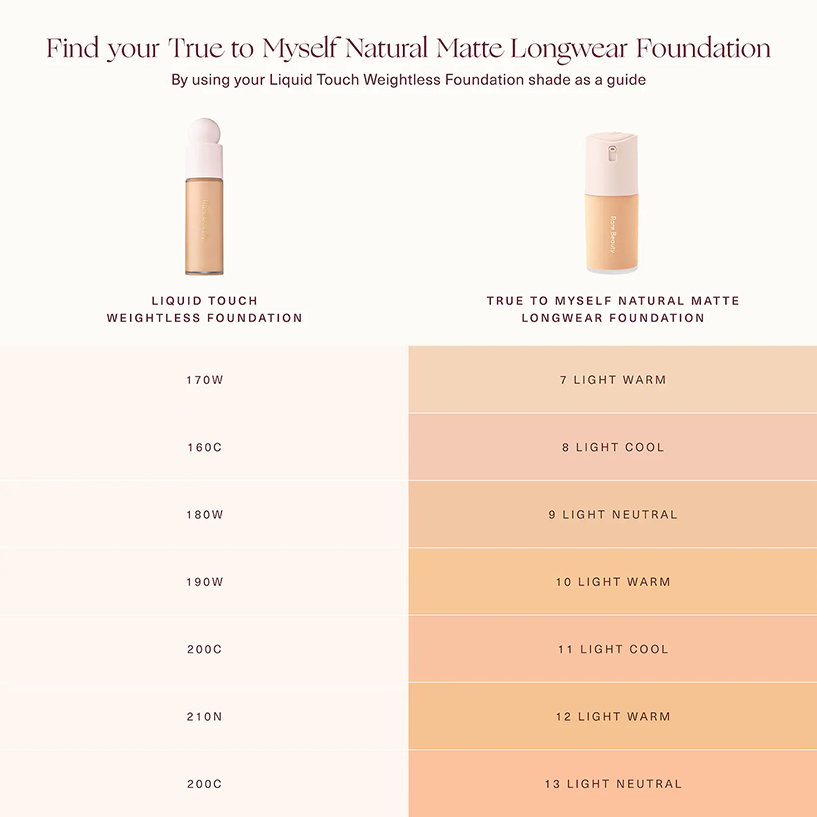True to Myself Natural Matte Longwear Foundation - Bajo Pedido