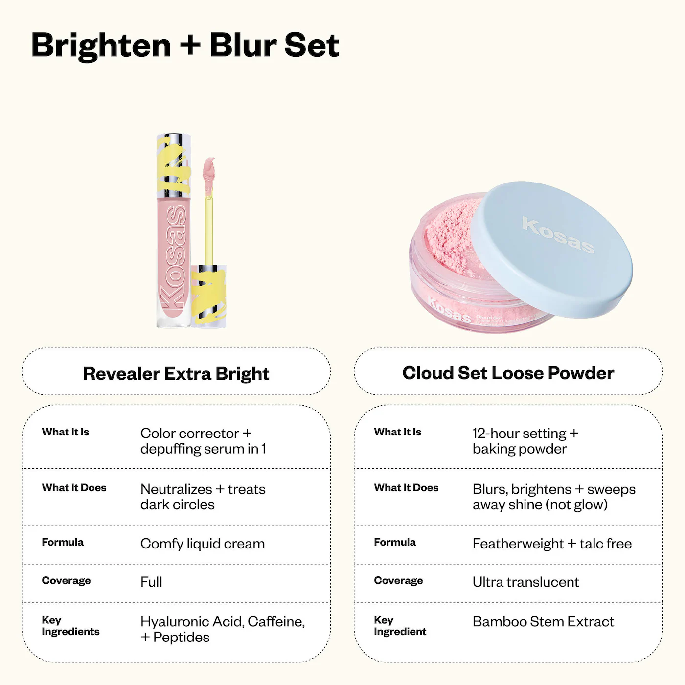 Brighten & Blur Set - Color Corrector + Loose Setting Powder Face Set-Bajo Pedido