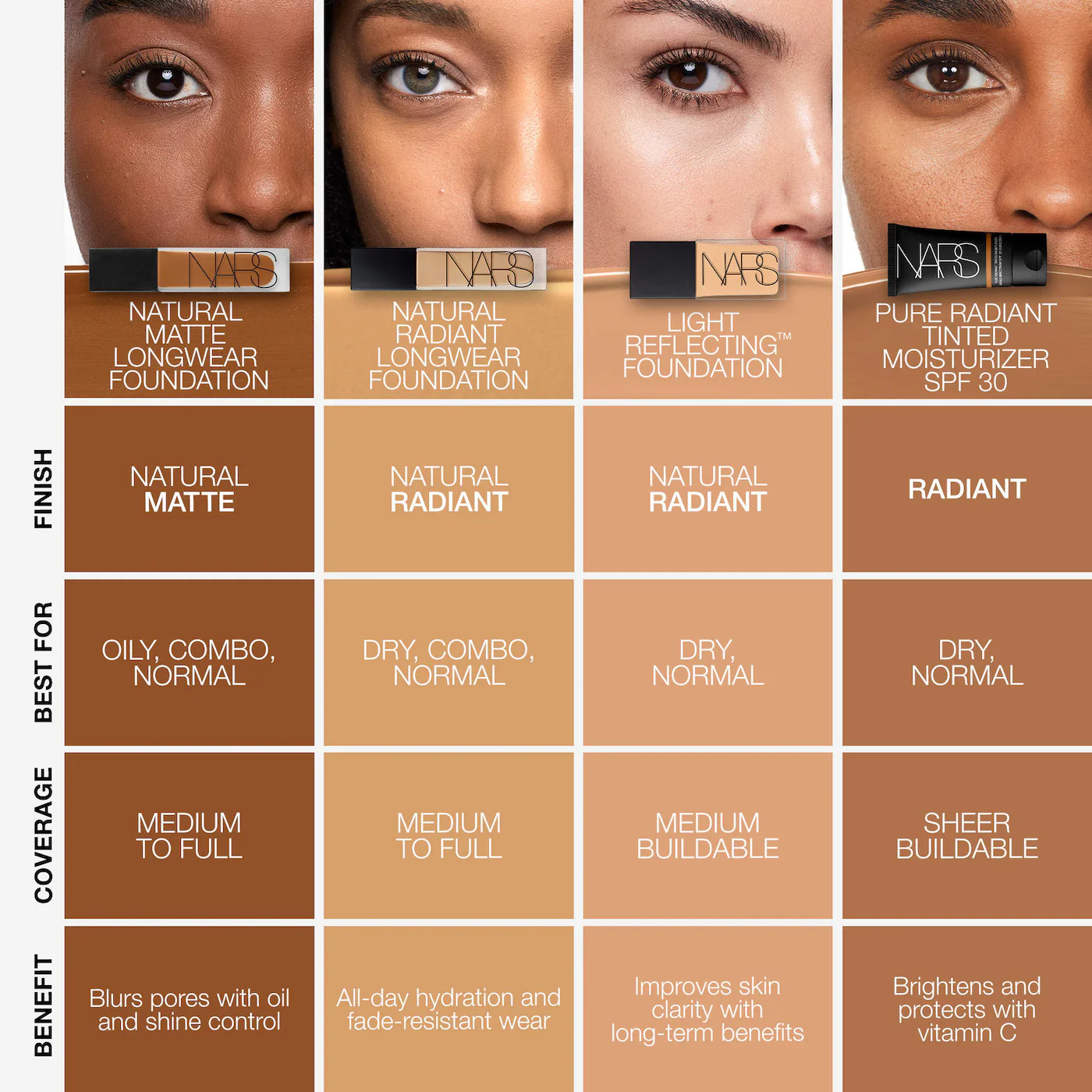 Natural Matte Longwear Pore Blurring Medium-to-Full Coverage Foundation-Bajo Pedido